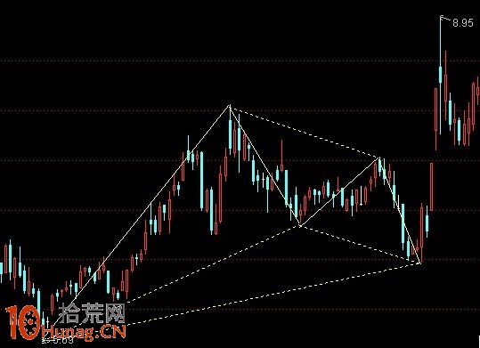 圖解加特利形態是什麼,拾荒網