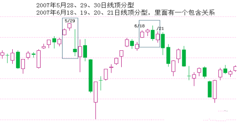 《纏論108課》82:分型結構的心理因素【走勢與買賣點的動態和立體分析】 《纏論108課》82:分型結構的心理因素【走勢與買賣點的動態和立體分析】,拾荒網