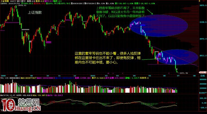 下跌趨勢中股票先緩慢下跌後是急速下跌（圖解）,拾荒網