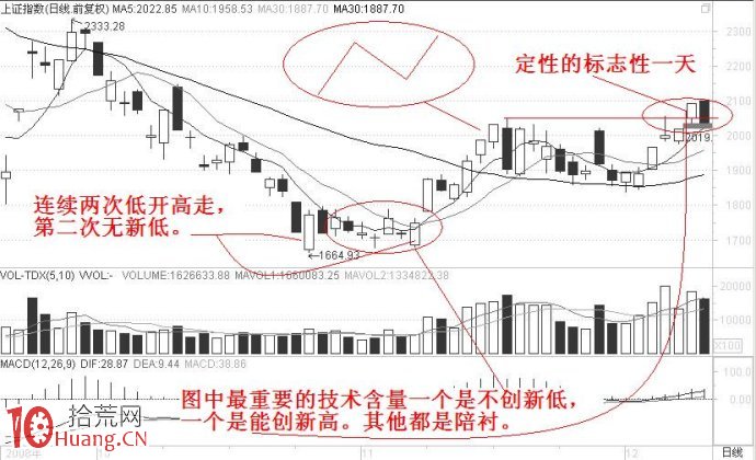 股票二次探底要盯住什麼來看,如何選股 股票二次探底要盯住什麼來看,如何選股,拾荒網