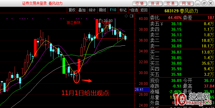 講一個最近很火的短線機構遊資的套利模式:券商研報低吸套利技術(圖解) 講一個最近很火的短線機構遊資的套利模式:券商研報低吸套利技術(圖解),拾荒網