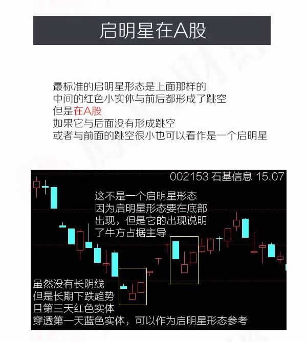 蠟燭圖的故事全集之5：星線傢族的啟明星形態（圖解）,拾荒網