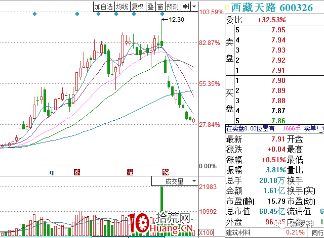 炒股大V索羅神的主題投資方法論，題材炒作買賣高級技巧深度教程！全文1.5萬字！（圖解）,拾荒網