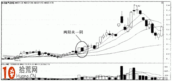 圖解兩陽夾一陰看漲形態的炒股技巧,拾荒網