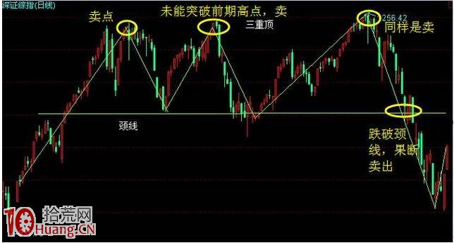 老股民炒股九賺一虧，因為懂判斷趨勢線的買點和賣點（圖解）,拾荒網