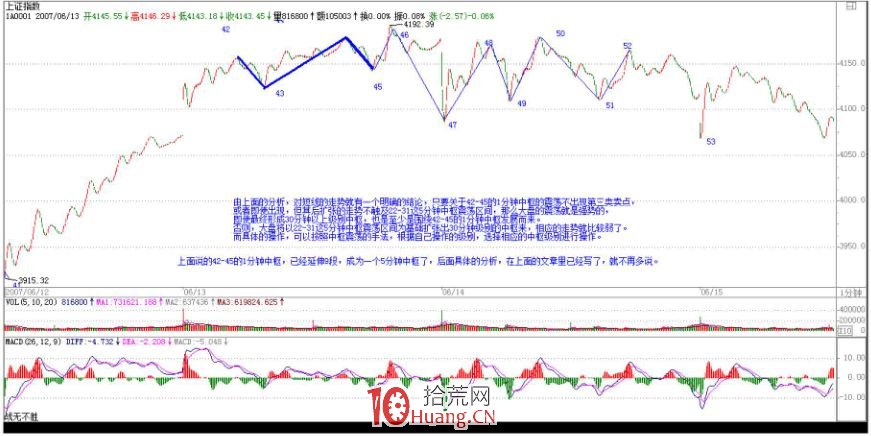 《纏論108課》33:走勢的多義性(同級別分解篇) 《纏論108課》33:走勢的多義性(同級別分解篇),拾荒網