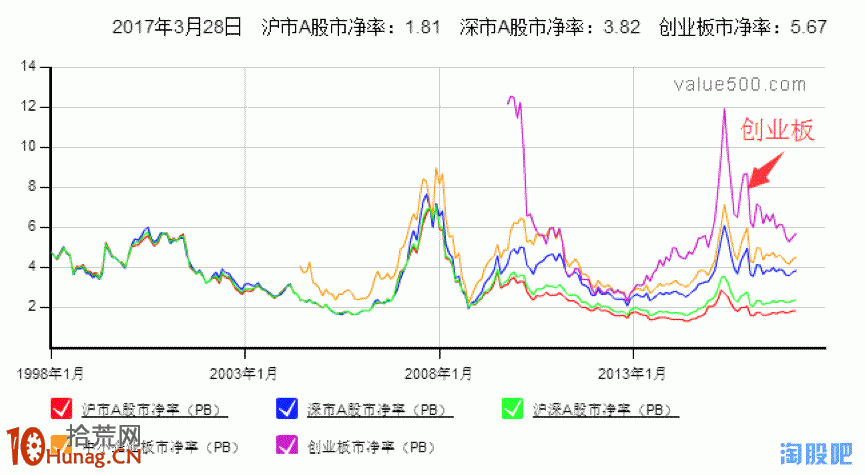 股市有“三底”：估值底、政策底、市場底，你搞懂瞭嗎？,拾荒網