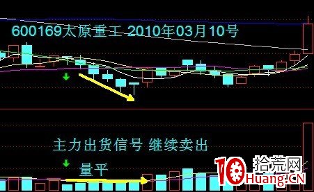成交量包括8種變化規律和5種形態(圖解) 成交量包括8種變化規律和5種形態(圖解),拾荒網