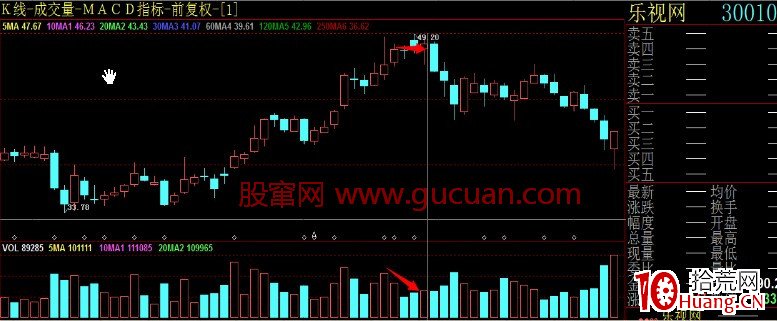 成交量變化的根本規律——八階律（圖解）,拾荒網