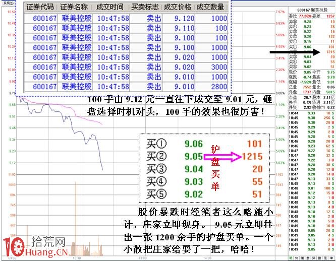 圖解短線小莊如何實施“吸籌、洗盤、拉高、出貨”：洗盤,拾荒網