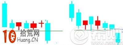 下檔盤旋形是什麼意思?低檔盤旋形k線組合的看盤技巧 下檔盤旋形是什麼意思?低檔盤旋形k線組合的看盤技巧,拾荒網