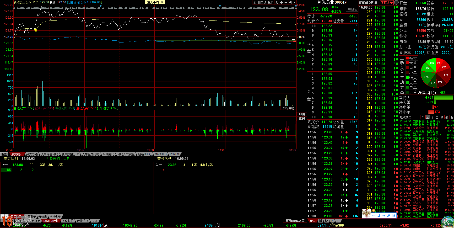 震蕩市如何炒股:手把手教你做T+0圖解 震蕩市如何炒股:手把手教你做T+0圖解,拾荒網