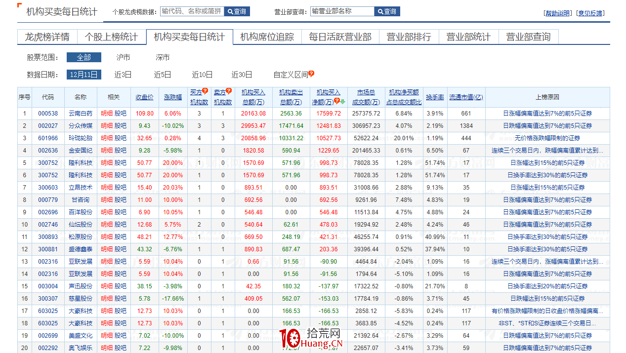 一個短線客的復盤流程與工具(圖解) 一個短線客的復盤流程與工具(圖解),拾荒網