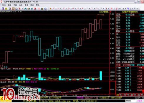 吳迪炒作套路三:抓住起漲,波段炒作(精) 吳迪炒作套路三:抓住起漲,波段炒作(精),拾荒網