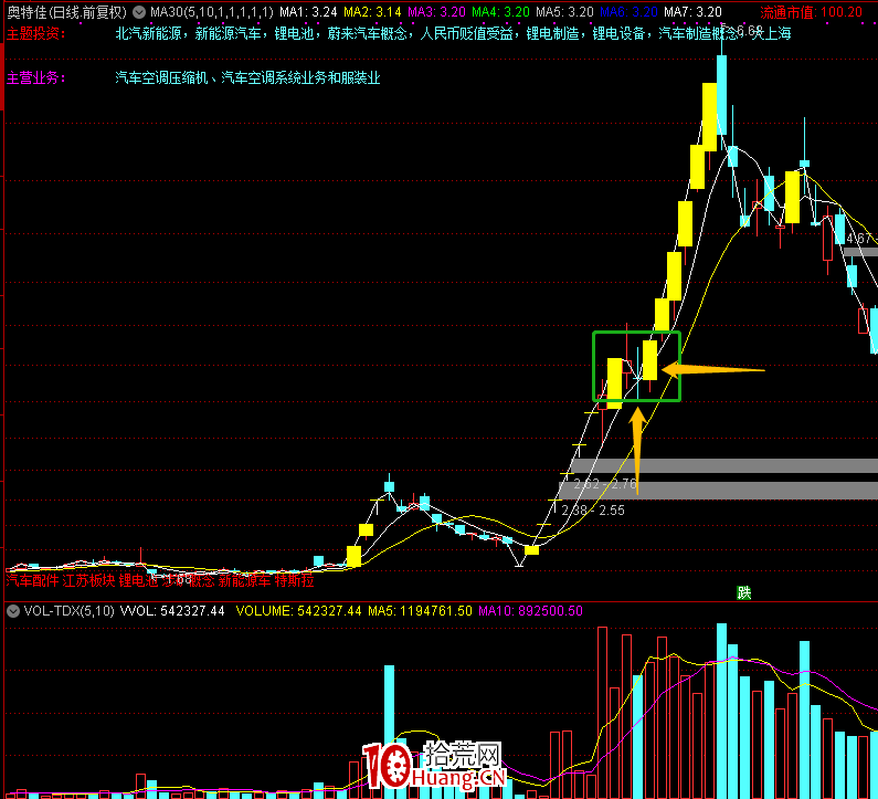 龍頭二波戰法(圖解) 龍頭二波戰法(圖解),拾荒網