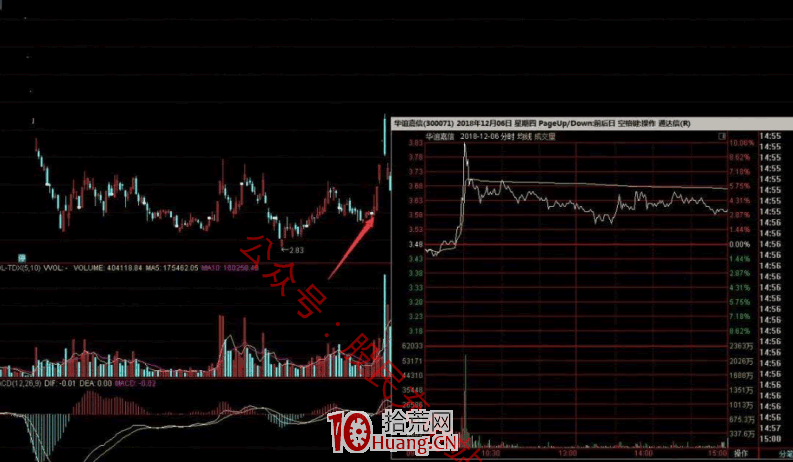 作手江南穩定盈利的低吸戰法教程 7：半路低吸戰法之上影線戰法的三種圖形（圖解）,拾荒網