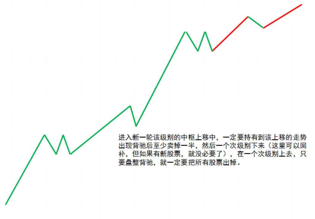 《纏論108課》79：分型的輔助操作與一些問題的再回答【走勢與買賣點的動態和立體分析】,拾荒網