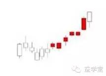 K線密碼之裸K線入門基礎知識系列教程（二）,拾荒網