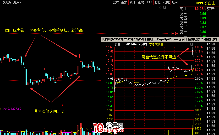 從一封判決書看職業操盤手（莊傢）如何選股及收割散戶的（圖解）,拾荒網