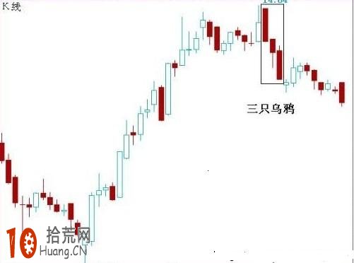 三隻烏鴉k線組合賣出形態圖解 三隻烏鴉k線組合賣出形態圖解,拾荒網
