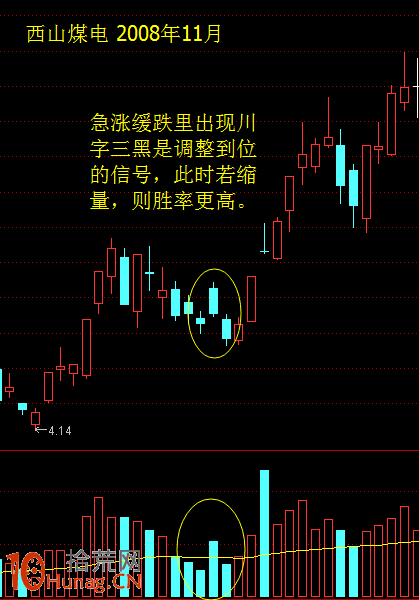 酒田K線戰法圖解(43)：川字三黑並不可怕 在兩個地方可抄底,拾荒網