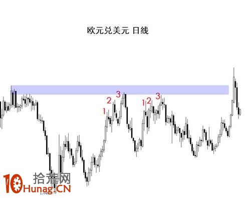 圖解什麼是三連推技術形態,拾荒網