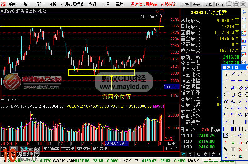 圖解如何畫線炒股:箱體波段操作技巧 圖解如何畫線炒股:箱體波段操作技巧,拾荒網