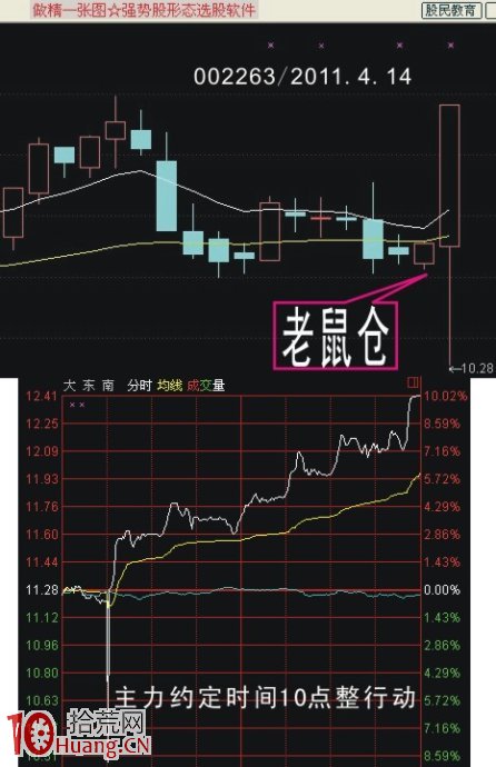 老鼠倉戰法與老鼠倉選股法圖解,拾荒網