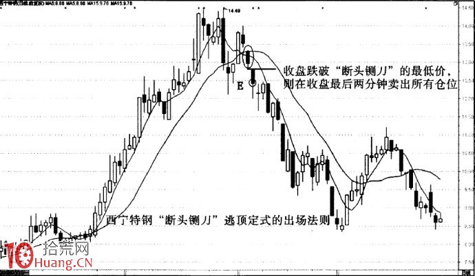 圖解莊傢出貨與逃頂之法——斷頭鍘刀,拾荒網