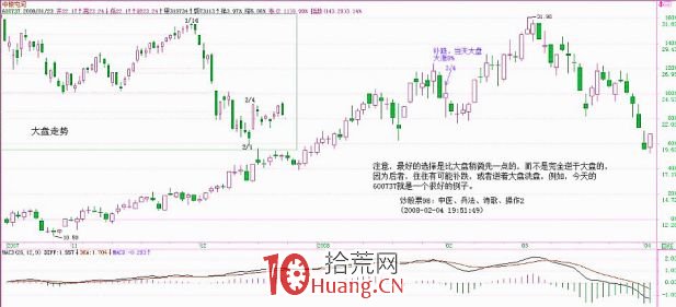 《纏論108課》98:中醫、兵法、詩歌、操作2【兵法篇】 《纏論108課》98:中醫、兵法、詩歌、操作2【兵法篇】,拾荒網