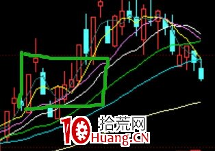 N型戰法低吸技術(圖解) N型戰法低吸技術(圖解),拾荒網