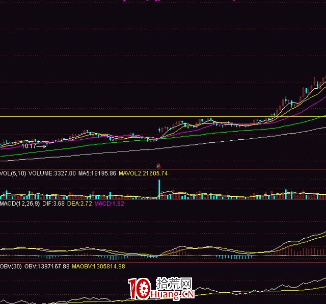 股票有無主力入駐，從哪些指標上可以看出來？（圖解）,拾荒網