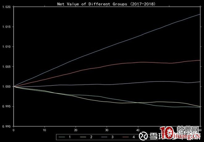 量化數據告訴你北向資金買股票的規律（圖解）,拾荒網