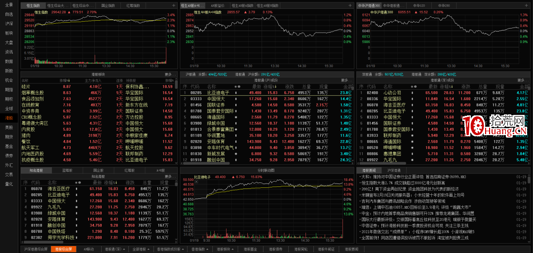 港股通、A/H溢價,在哪看?(圖解) 港股通、A/H溢價,在哪看?(圖解),拾荒網
