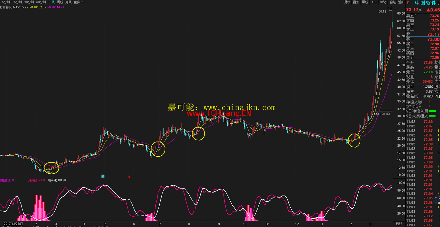 什麼是價托?均線價托的炒股技巧詳解 什麼是價托?均線價托的炒股技巧詳解,拾荒網