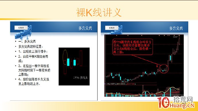 裸K線技術系統課程.58：多根看漲K線之多方尖兵（圖解）,拾荒網
