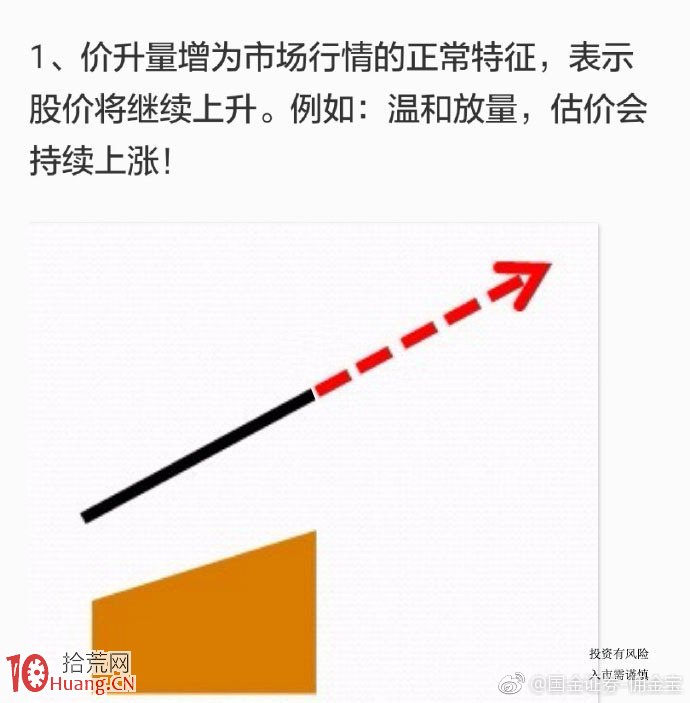 9張圖輕松學懂股票量價分析的基本道理,拾荒網