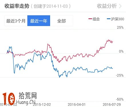 炒股高手實例圖解對熊市的理解和應對策略,拾荒網