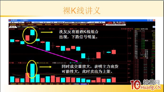 裸K線技術系統課程.13：兩根看跌K線之淡友反攻（圖解）,拾荒網
