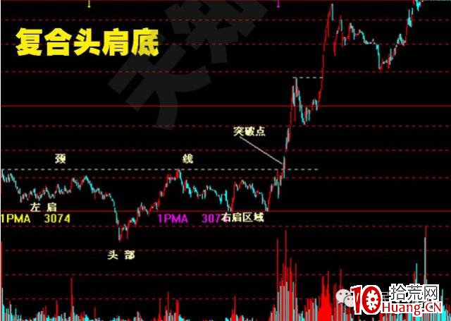 股價突破基本形態(圖解) 股價突破基本形態(圖解),拾荒網