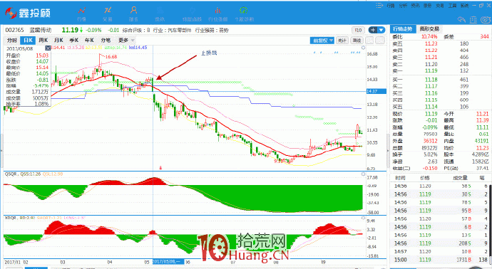 趨勢交易的核心是跟蹤趨勢 9:如何設置止損價(圖解) 趨勢交易的核心是跟蹤趨勢 9:如何設置止損價(圖解),拾荒網