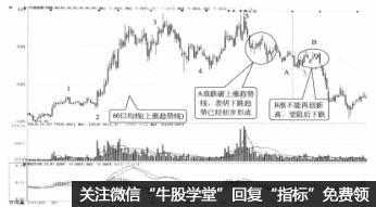 調整浪中的A浪是什麼 它有什麼特征 調整浪中的A浪是什麼 它有什麼特征,拾荒網