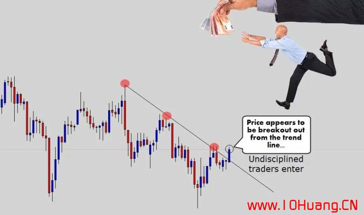 如何正確的畫出股票趨勢線?(圖解) 如何正確的畫出股票趨勢線?(圖解),拾荒網