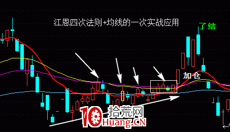 江恩四次法則實戰買入技巧(圖解) 江恩四次法則實戰買入技巧(圖解),拾荒網