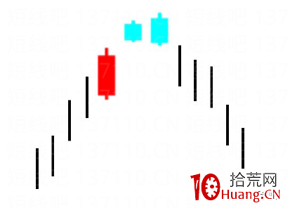 兩隻烏鴉K線形態講解(圖解) 兩隻烏鴉K線形態講解(圖解),拾荒網