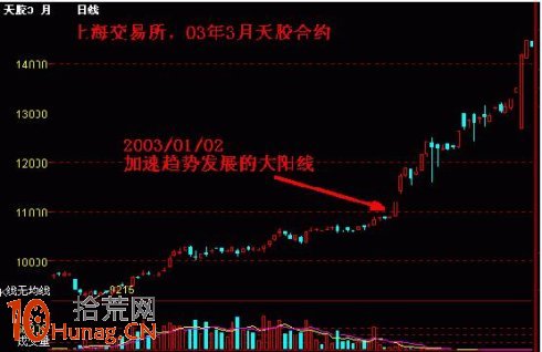圖解大陽線或大陰線將加速上漲或加速下跌 圖解大陽線或大陰線將加速上漲或加速下跌,拾荒網