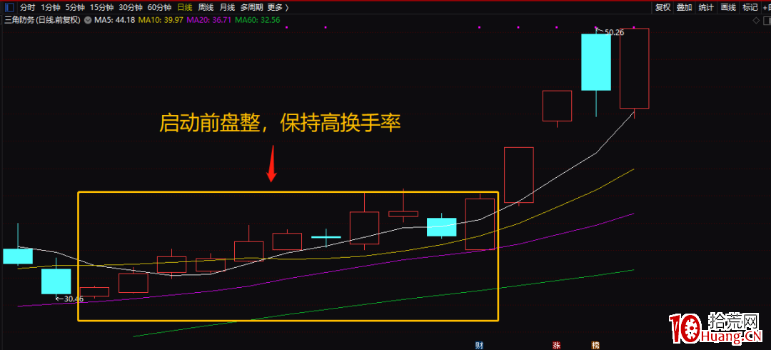 案例實戰低吸埋伏戰法(圖解) 案例實戰低吸埋伏戰法(圖解),拾荒網