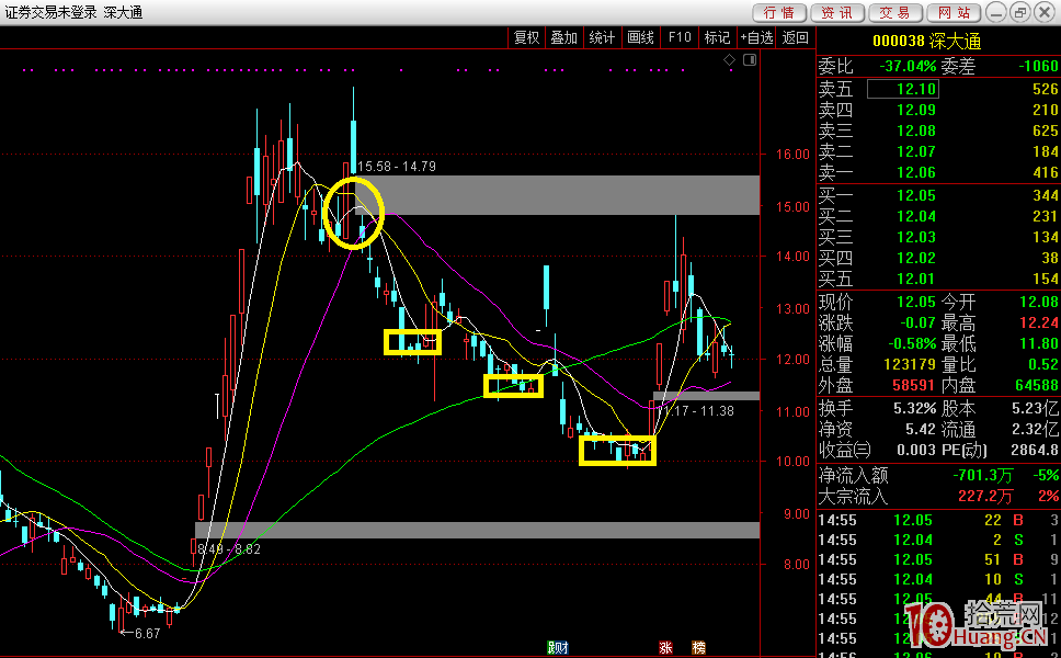 10年低吸技術高手談下跌趨勢的低吸模式：下跌衰竭3平臺+資金+熱點（圖解）,拾荒網