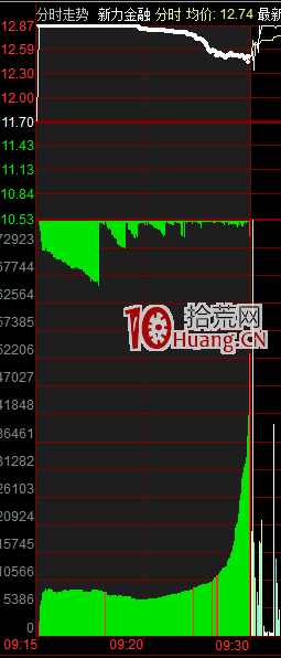 競價圖基礎知識精講（圖解）,拾荒網