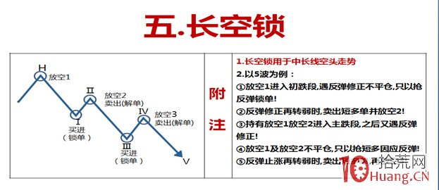 雙向實戰之鎖單戰法（圖解）,拾荒網